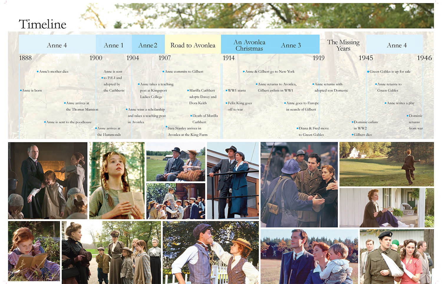 Anne of Green Gables